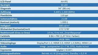 Philips BDM3490UC