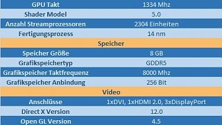 XFX Radeon RX 480 GTR Black Edition
