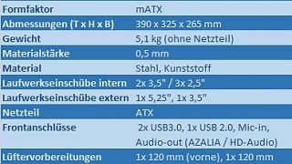 Chieftec CI-01B-OP Gehäuse im Test