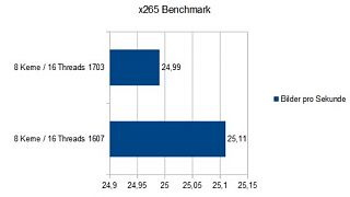 Windows Update Bench Ryzen