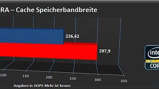 Rampage V Extreme im Test