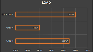 Cooler Master G450M und G750M PSU