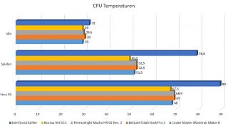 Cooler Master Masterair Maker 8 - Ein kühler Gigant