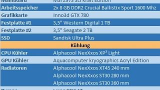 Thermaltake Core X5