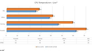 Raijintek AURA - RGB Lüfter