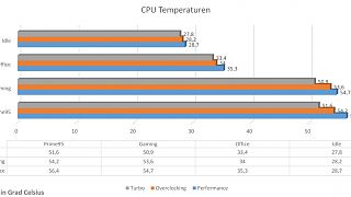 Enermax D.F. Storm im Test