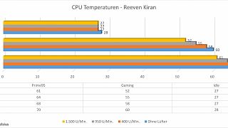 Reeven Kiran
