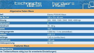 Eterno PG-5545 Tastatur und Maus