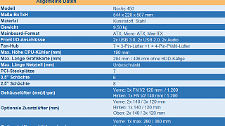 NZXT Noctis 450