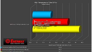 Enermax LIQMAX II 120S