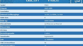 ASUS A88X-GAMER