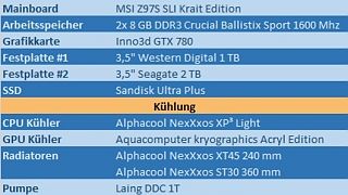 Thermaltake Core X5 im Test