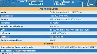 Coolermaster Hyper 212 LED Turbo