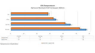 Alphacool NexXxoS ST30 X-Flow