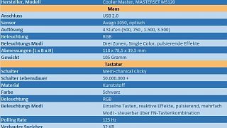 Cooler Master - MASTERSET
