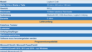 Logitech Craft Tastatur mit einzigartigen Drehregler