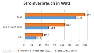 INTEL Core i7-8086K