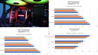 Enermax LIQMAX III RGB 240 im Test