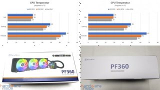 SilverStone PF360-ARGB im Test