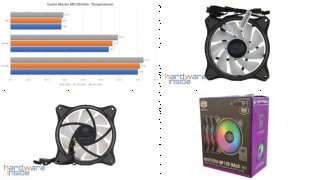 COOLERMASTER-MASTERFAN-MF120-HALO