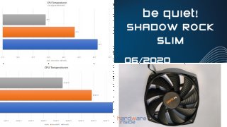 bequiet! Shadow Rock Slim im Test