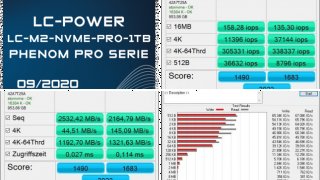 LC-M2-NVME-PRO-1TB - Phenom Pro Serie