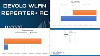 DEVOLO Repeater+ ac im Test