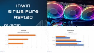 InWin Sirius Pure ASP120