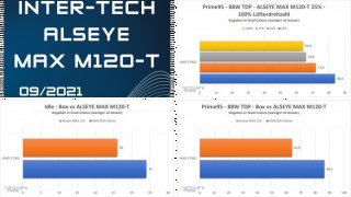 alseye-max-120