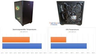 InWin A5 im Test