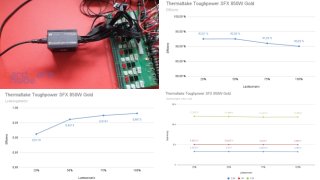 Thermaltake Toughpower SFX 850W Gold