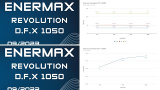 ENERMAX REVOLUTION D.F.X 1050 im Test