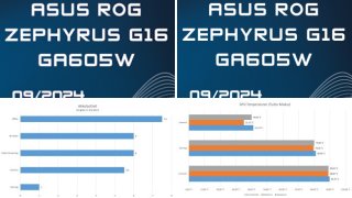 ASUS ROG Zephyrus G16 GA605W