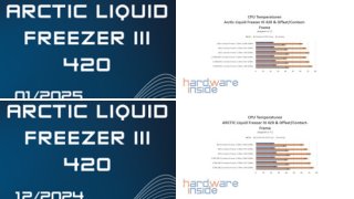 ARTIC Liquid Freezer III 420 & Offset/Contact-Frame