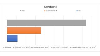 devolo-mesh-wlan-2-durchsatz.jpg