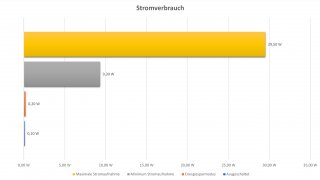 MSI Modern MD271QP - Stromverbrauch.jpg