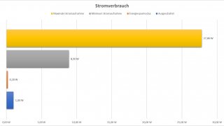 MSI Modern MD241PDE - Stromverbrauch.jpg