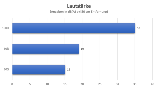 lautstärke.png