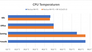 noctua-nh-p1-diagramm.png