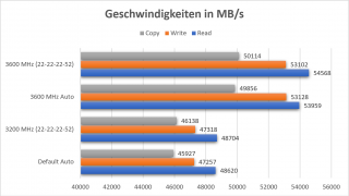 t-create-classic-10l-benchmark-01.png