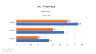 asus rog strix lc II 280 argb_27.jpg