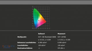 lcpower-uhd-144-ausleuchtung-3.jpg