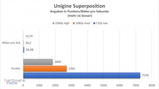 asus-rog-strix-b550i-superposition.jpg