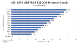 msi-mpg-artymis-323cqr-stromverbauch.JPG