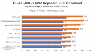 asus-tuf-gaming-ax5400-performance-1.jpg