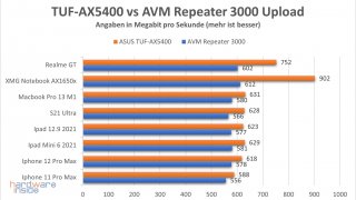 asus-tuf-gaming-ax5400-performance-2.jpg