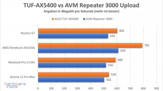 asus-tuf-gaming-ax5400-performance-3.jpg