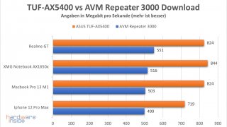 asus-tuf-gaming-ax5400-performance-4.jpg