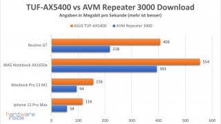asus-tuf-gaming-ax5400-performance-5.jpg