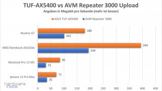 asus-tuf-gaming-ax5400-performance-6.jpg